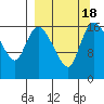 Snag Point tide chart for Monday, September 18, 2023