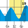 Snag Point tide chart for Tuesday, September 19, 2023