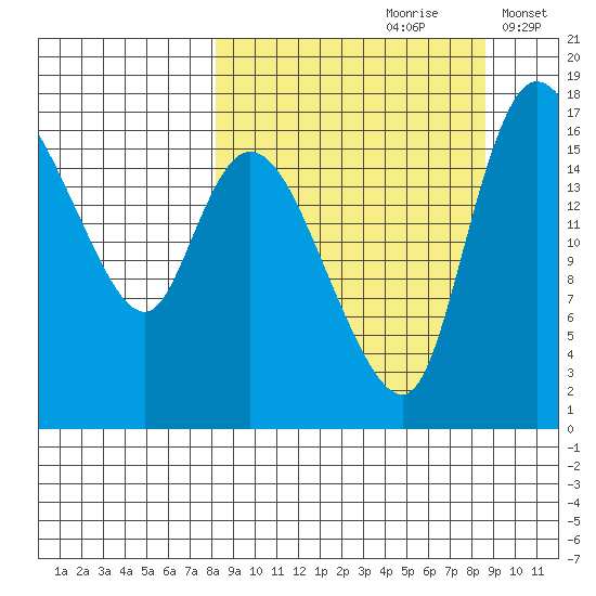 Snag Point tide chart for Wednesday, September 20, 2023