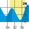 Snag Point tide chart for Wednesday, September 20, 2023