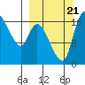 Snag Point tide chart for Thursday, September 21, 2023