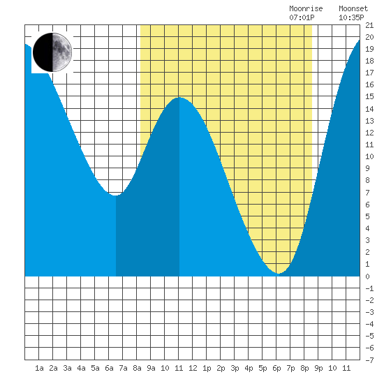 Snag Point tide chart for Friday, September 22, 2023