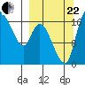 Snag Point tide chart for Friday, September 22, 2023