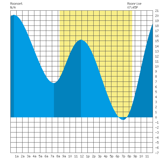 Snag Point tide chart for Saturday, September 23, 2023