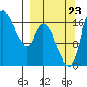 Snag Point tide chart for Saturday, September 23, 2023