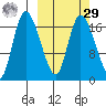 Snag Point tide chart for Friday, September 29, 2023