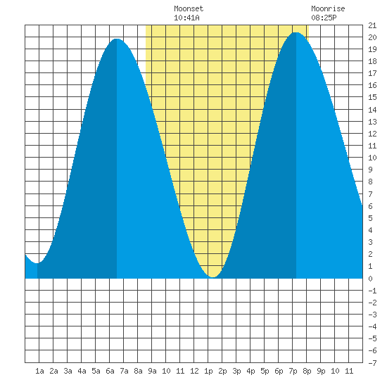 Snag Point tide chart for Saturday, September 30, 2023
