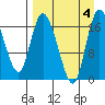 Snag Point tide chart for Monday, September 4, 2023