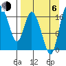 Snag Point tide chart for Wednesday, September 6, 2023