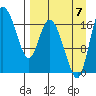 Snag Point tide chart for Thursday, September 7, 2023