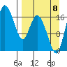 Snag Point tide chart for Friday, September 8, 2023