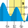 Snag Point tide chart for Saturday, September 9, 2023