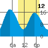 Snag Point tide chart for Thursday, October 12, 2023