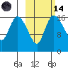 Snag Point tide chart for Saturday, October 14, 2023