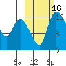 Snag Point tide chart for Monday, October 16, 2023