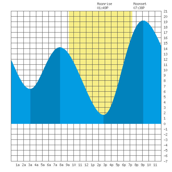 Snag Point tide chart for Tuesday, October 17, 2023