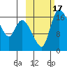 Snag Point tide chart for Tuesday, October 17, 2023