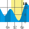 Snag Point tide chart for Wednesday, October 18, 2023