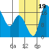 Snag Point tide chart for Thursday, October 19, 2023