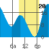 Snag Point tide chart for Friday, October 20, 2023