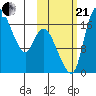 Snag Point tide chart for Saturday, October 21, 2023