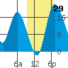 Snag Point tide chart for Sunday, October 29, 2023