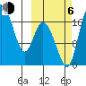 Snag Point tide chart for Friday, October 6, 2023