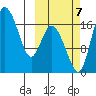 Snag Point tide chart for Saturday, October 7, 2023