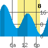 Snag Point tide chart for Sunday, October 8, 2023