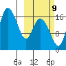Snag Point tide chart for Monday, October 9, 2023