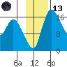 Snag Point tide chart for Monday, November 13, 2023