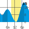 Snag Point tide chart for Wednesday, November 15, 2023