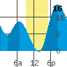 Snag Point tide chart for Thursday, November 16, 2023