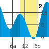 Snag Point tide chart for Thursday, November 2, 2023