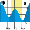 Snag Point tide chart for Sunday, November 5, 2023