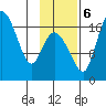 Snag Point tide chart for Monday, November 6, 2023