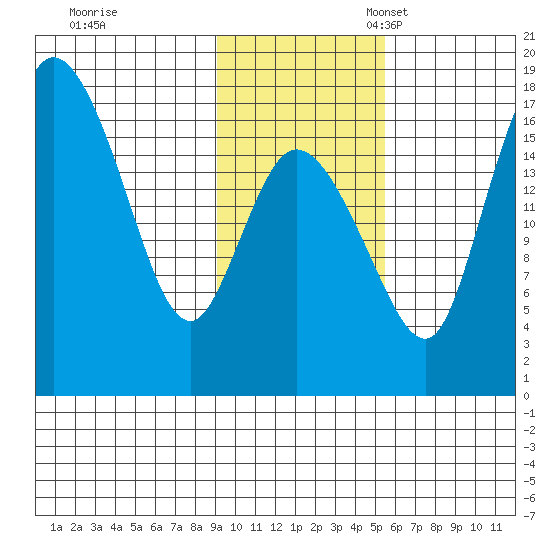 Snag Point tide chart for Tuesday, November 7, 2023