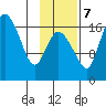 Snag Point tide chart for Tuesday, November 7, 2023