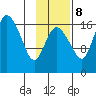 Snag Point tide chart for Wednesday, November 8, 2023