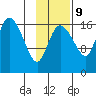 Snag Point tide chart for Thursday, November 9, 2023