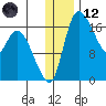 Snag Point tide chart for Tuesday, December 12, 2023
