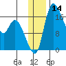 Snag Point tide chart for Thursday, December 14, 2023