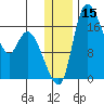 Snag Point tide chart for Friday, December 15, 2023