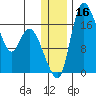 Snag Point tide chart for Saturday, December 16, 2023