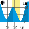 Snag Point tide chart for Tuesday, December 19, 2023