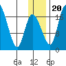 Snag Point tide chart for Wednesday, December 20, 2023