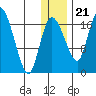 Snag Point tide chart for Thursday, December 21, 2023