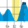 Snag Point tide chart for Friday, December 29, 2023