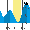 Snag Point tide chart for Saturday, December 30, 2023