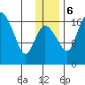 Snag Point tide chart for Wednesday, December 6, 2023